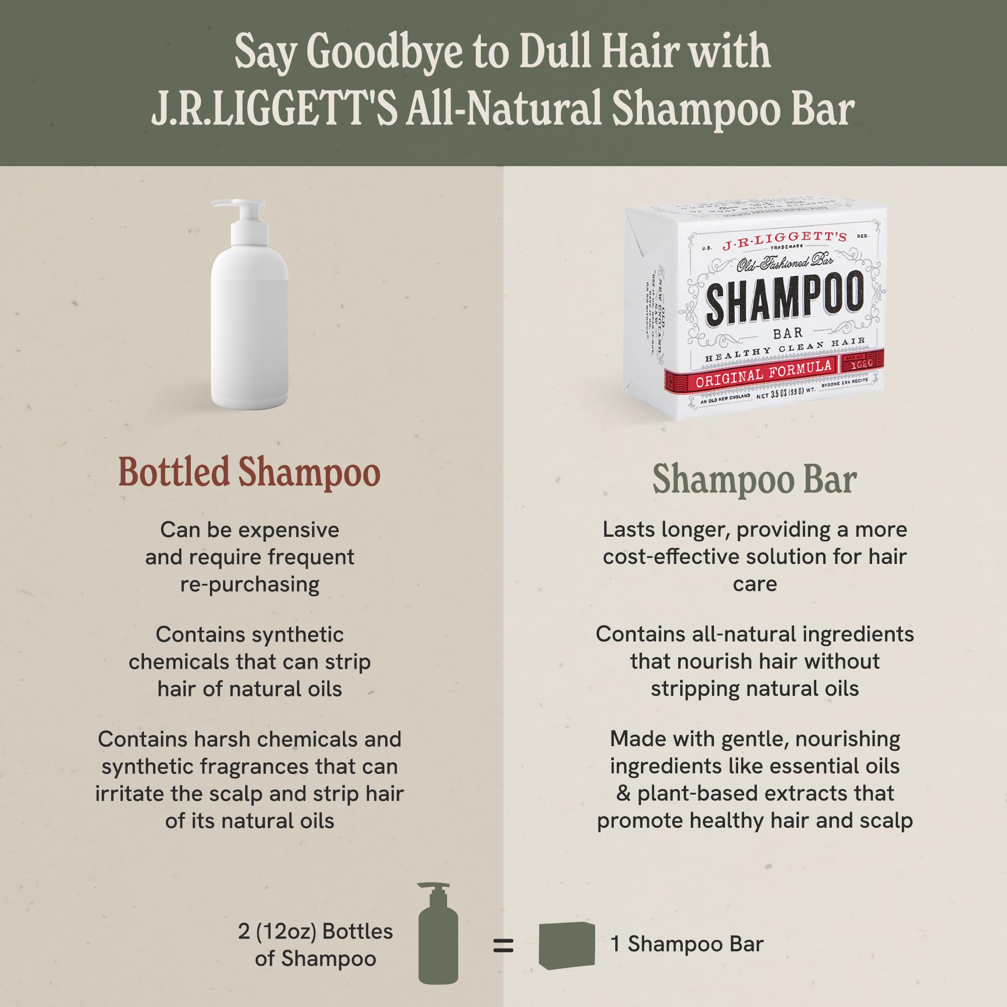 J.R.LIGGETT'S shampoo bar natural-clean scent close-up conveys mild essential-oil aroma.