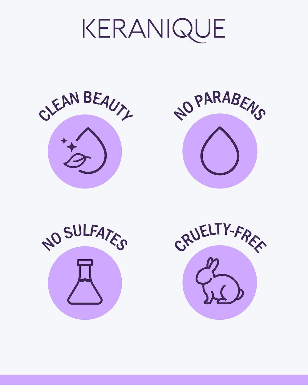 Keranique Shampoing Volume, utilisation quotidienne pour cheveux clairsemés.