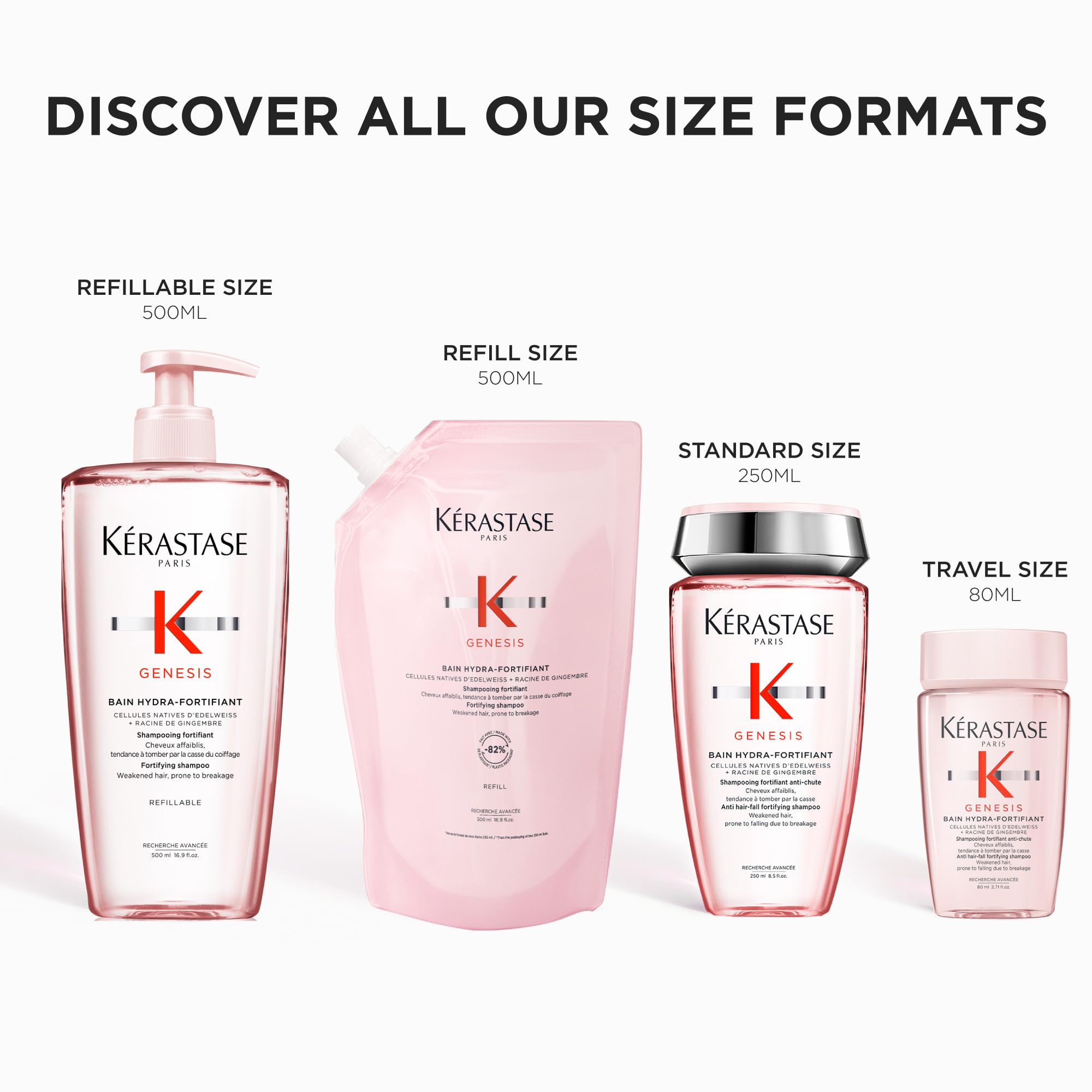 Kérastase Genesis Hydra-Fortifiant shampoo formato diario para cabello fino o graso.