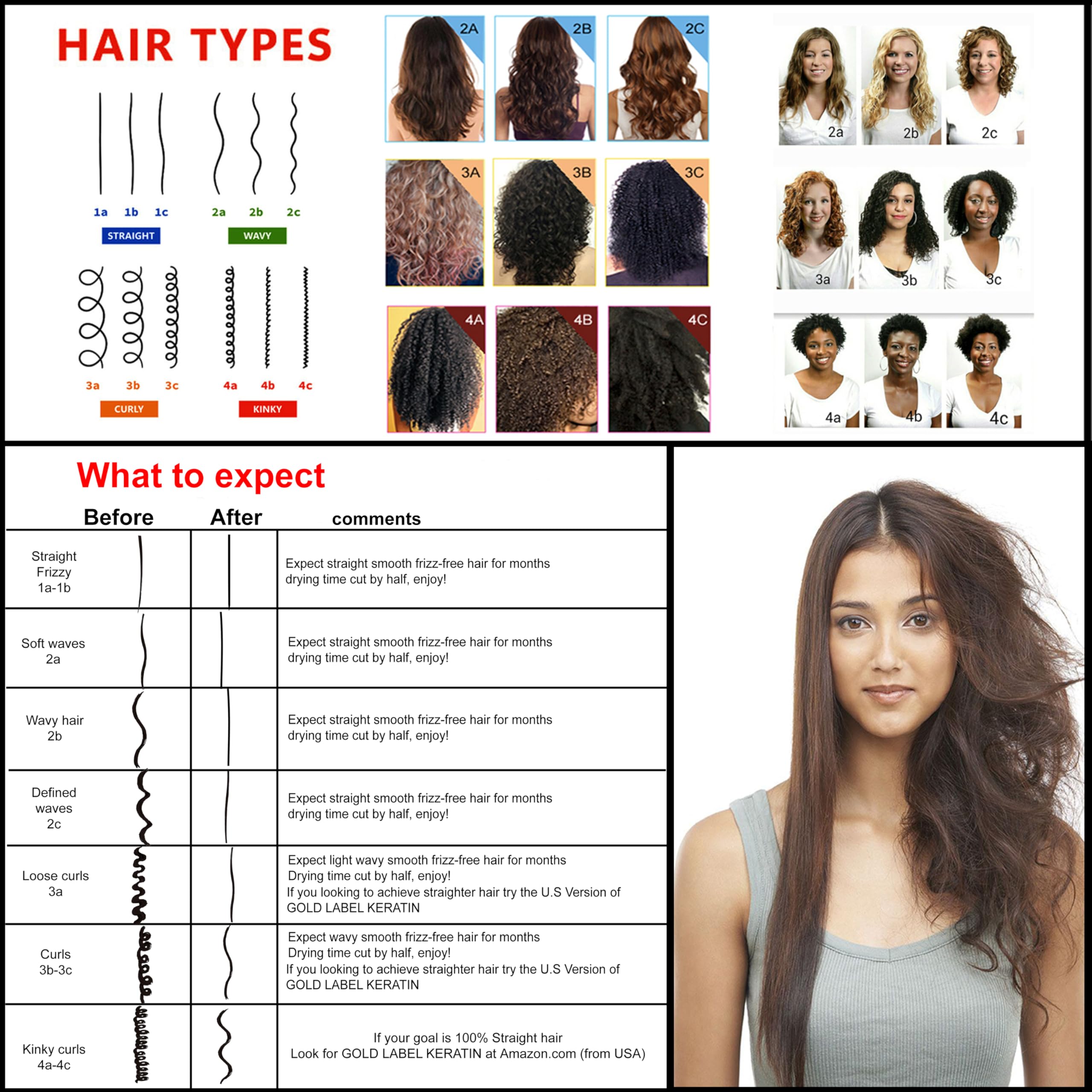 KERATIN RESEARCH fórmula profesional con keratina, argán y aminoácidos para reparación suave