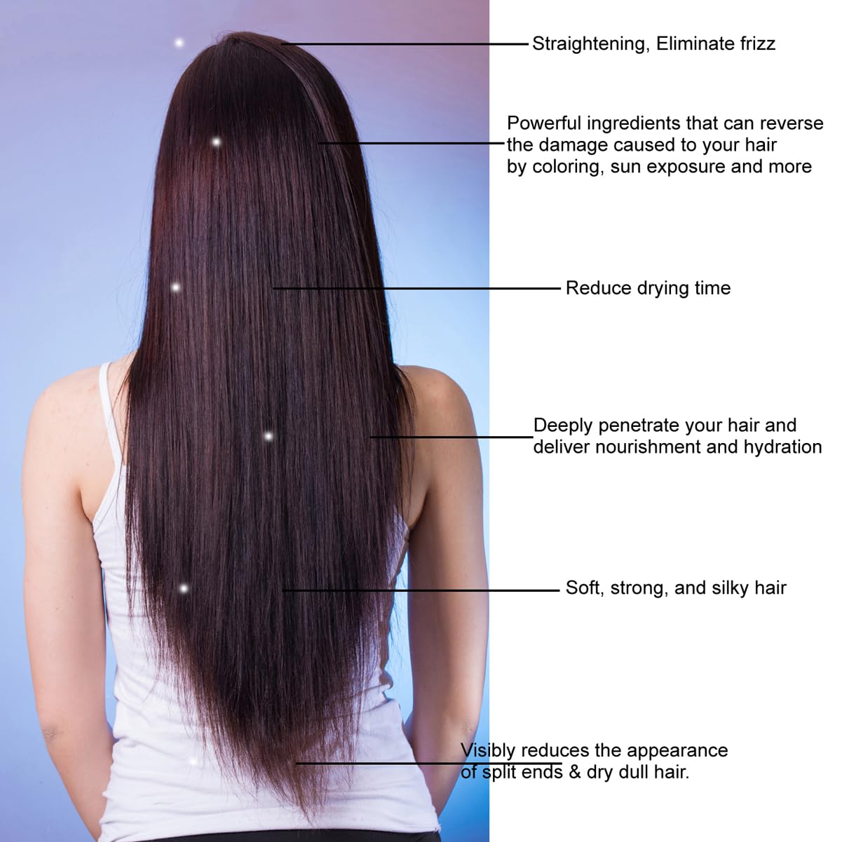 KERATIN RESEARCH ahorro de tiempo y despertar con cabello suave cada día