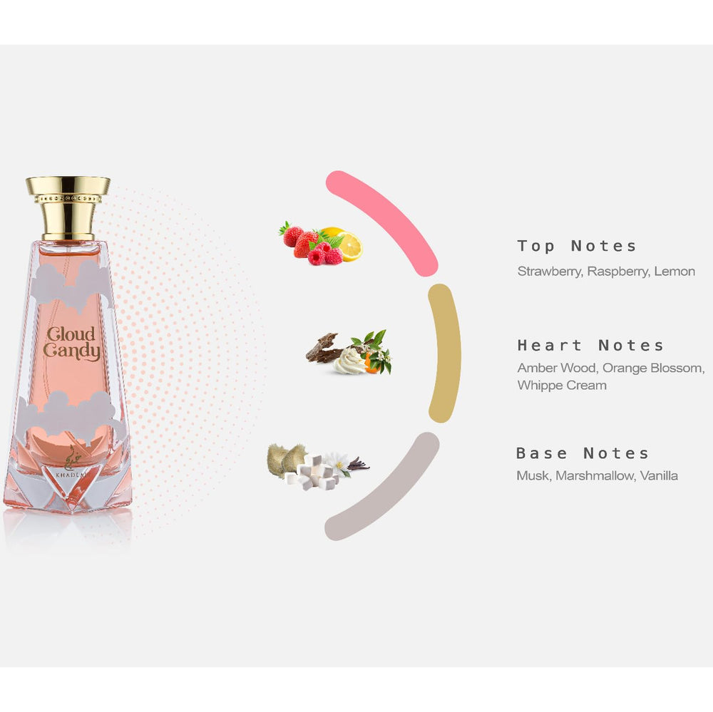 Khadlaj Cloud Candy, envase de lujo, perfume versátil para cualquier estación.