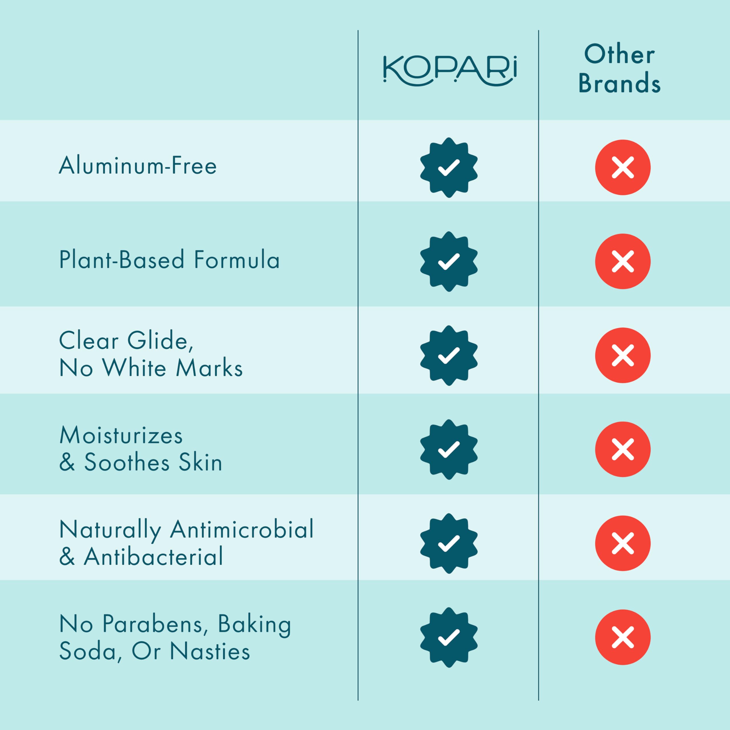 Kopari Déodorant Texture crème-stick, application lisse et fraîche durable.