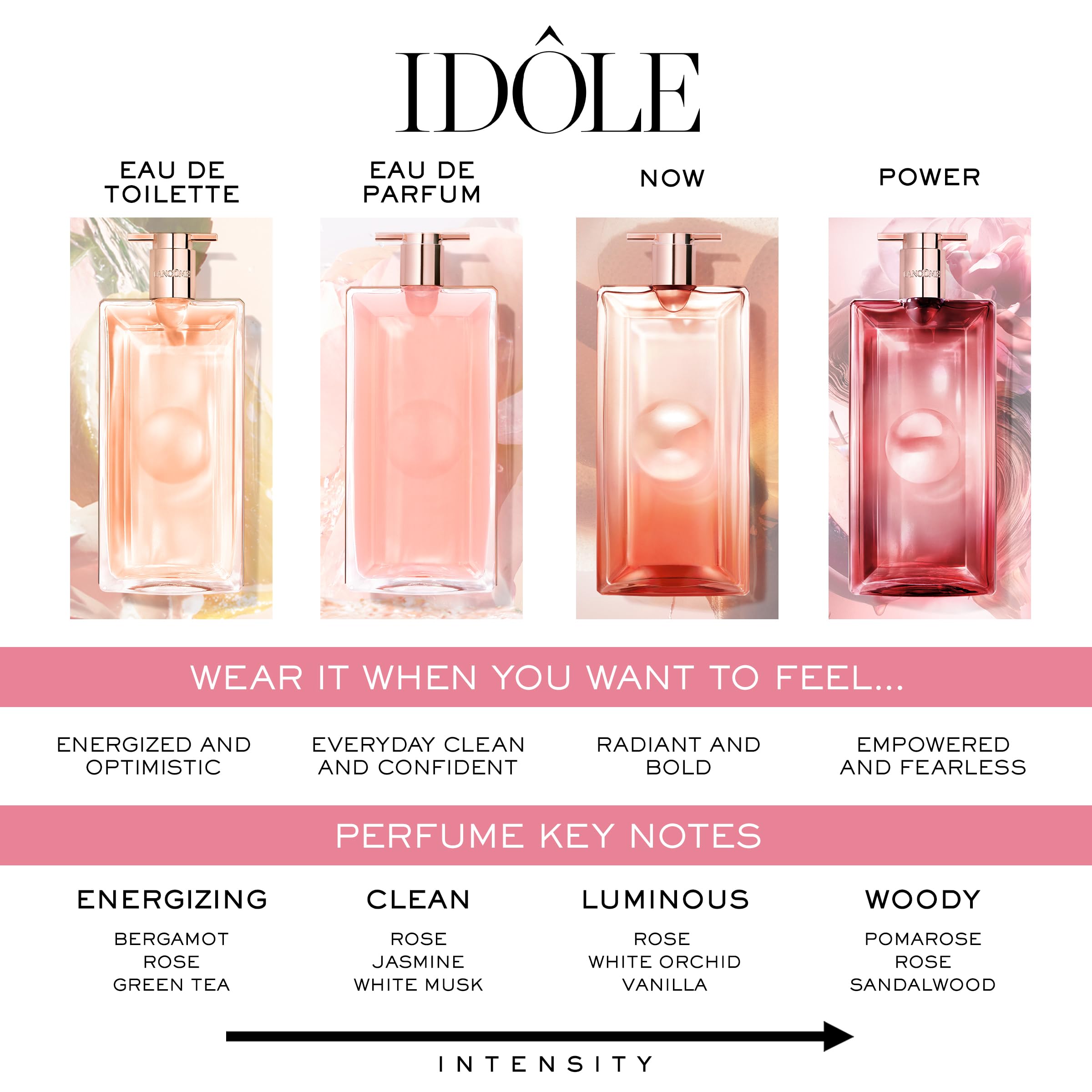 Lancôme Idôle: vainilla suave que aporta calidez envolvente.