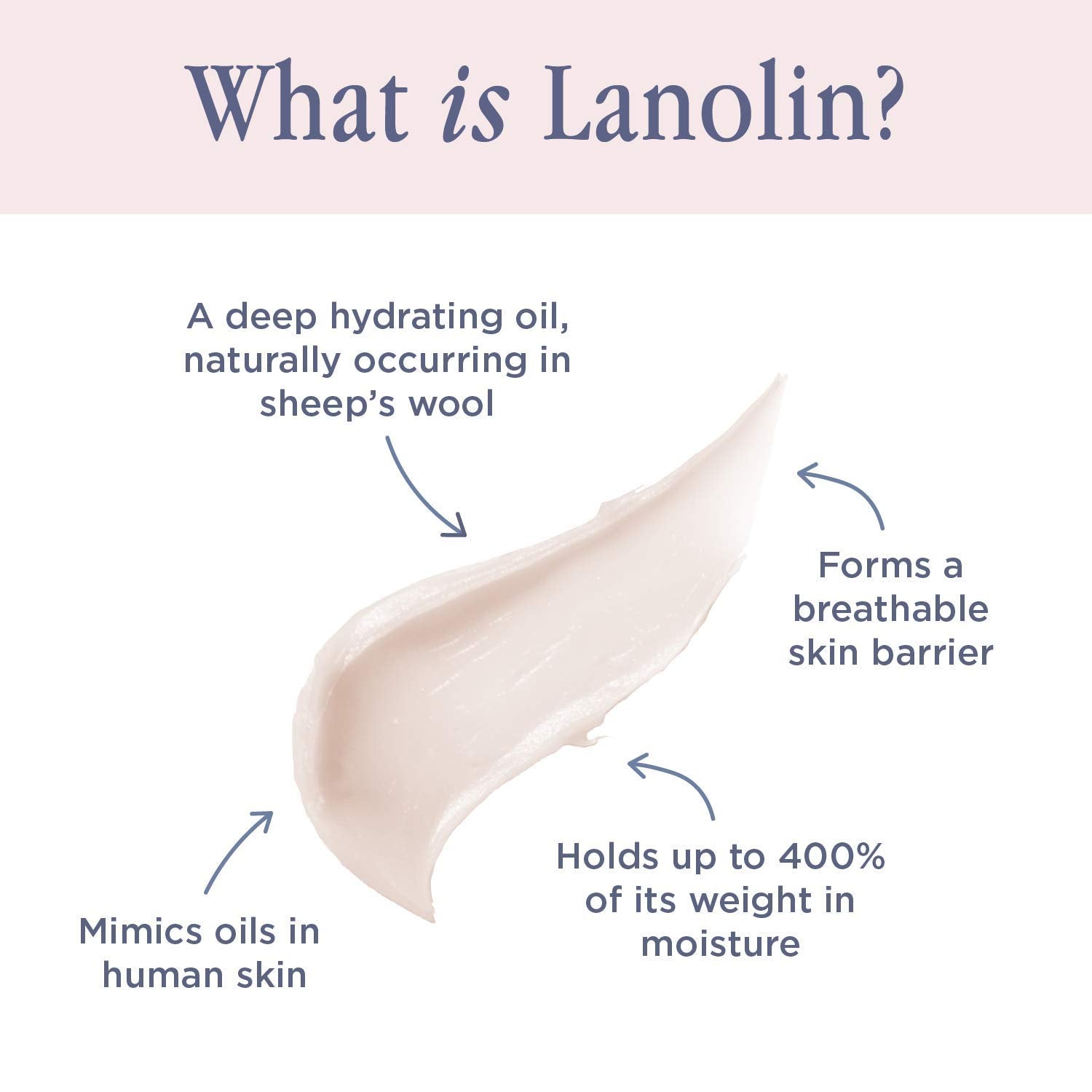 Routine jour et nuit Lanolips pour des lèvres douces au réveil.