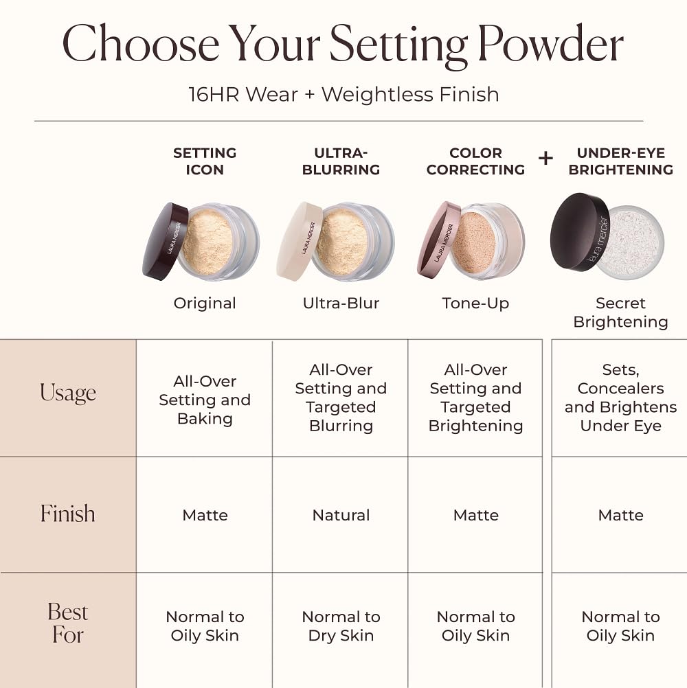 Laura Mercier acabado mate natural sin brillo excesivo mini