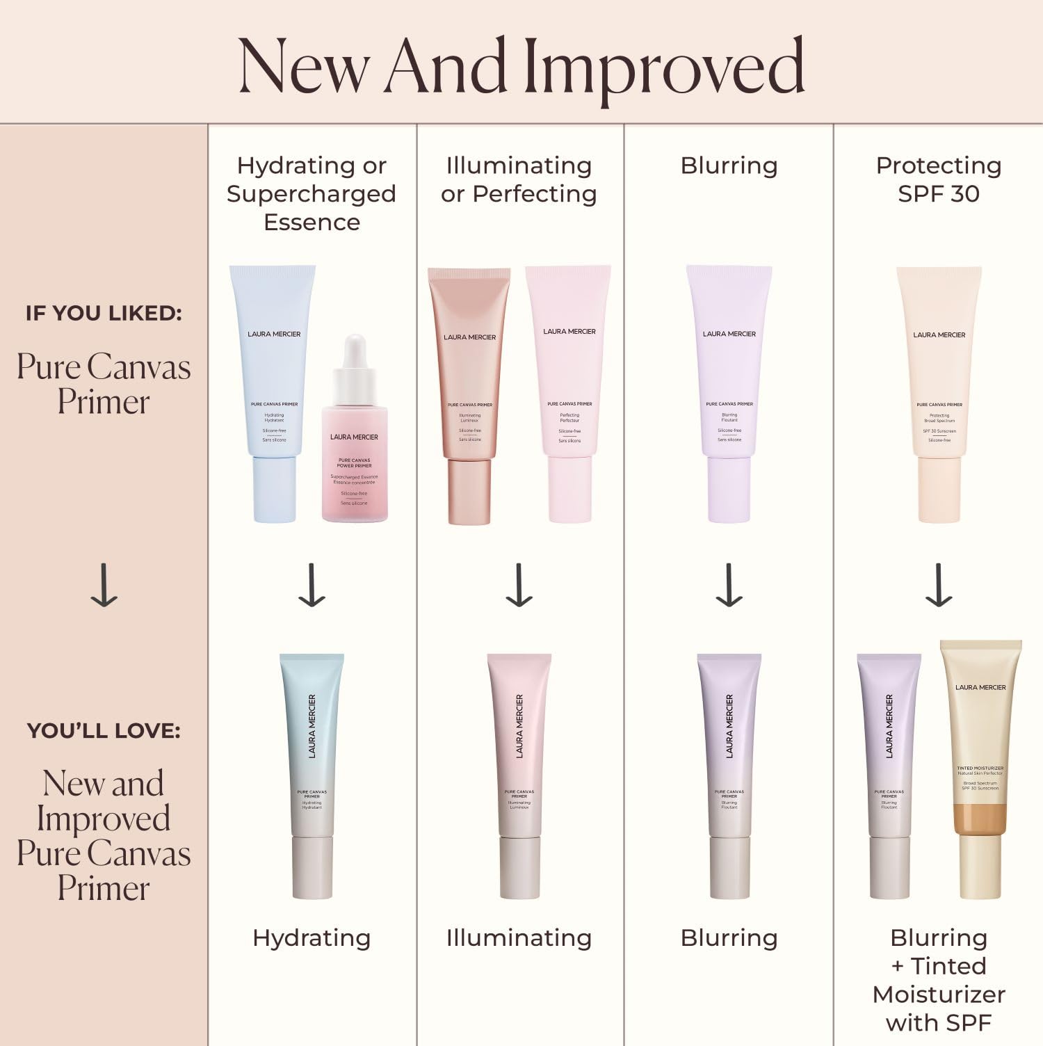Laura Mercier Pure Canvas Primer base para un brillo multidimensional.