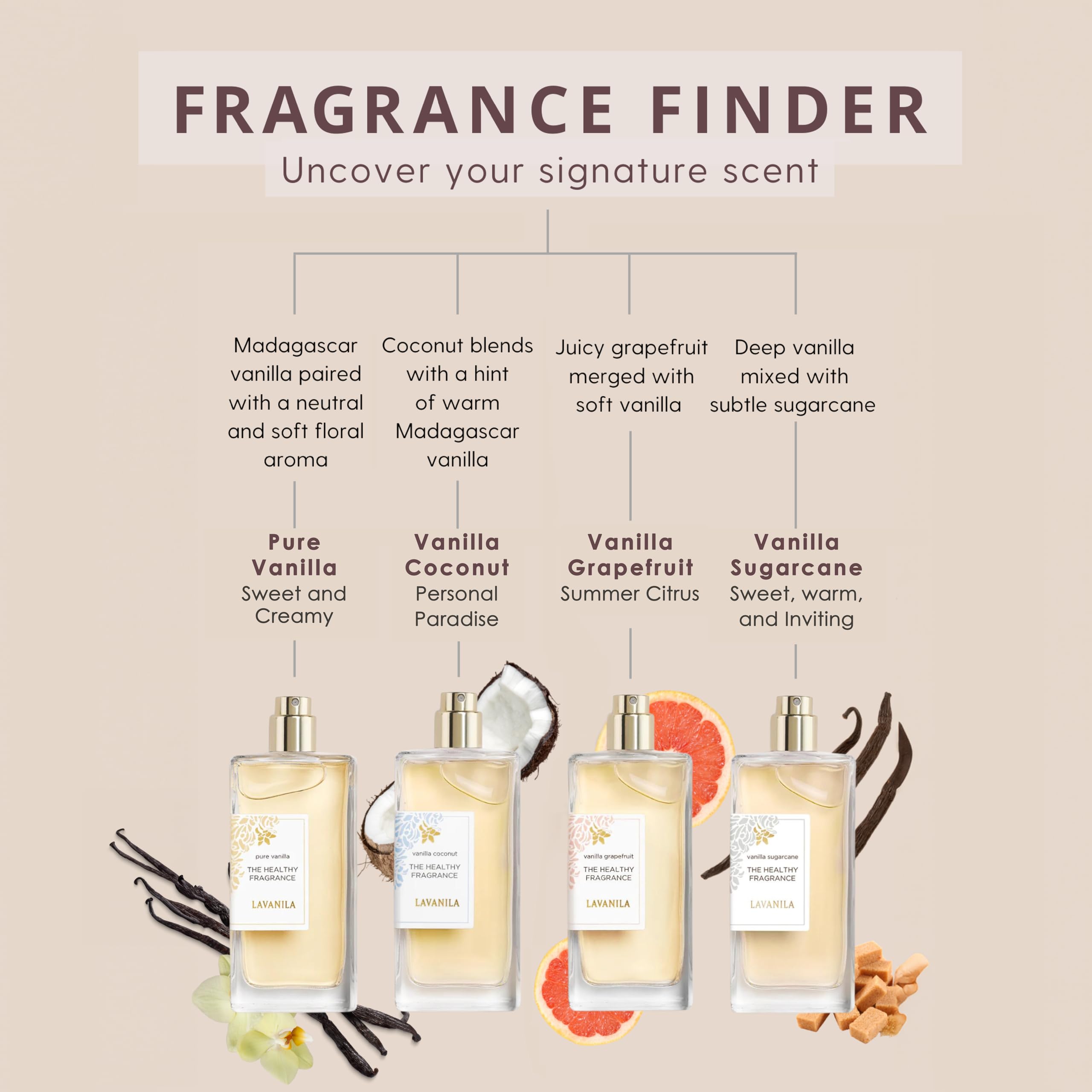 Lavanila Pure Vanilla aplicado sobre piel limpia para aroma duradero