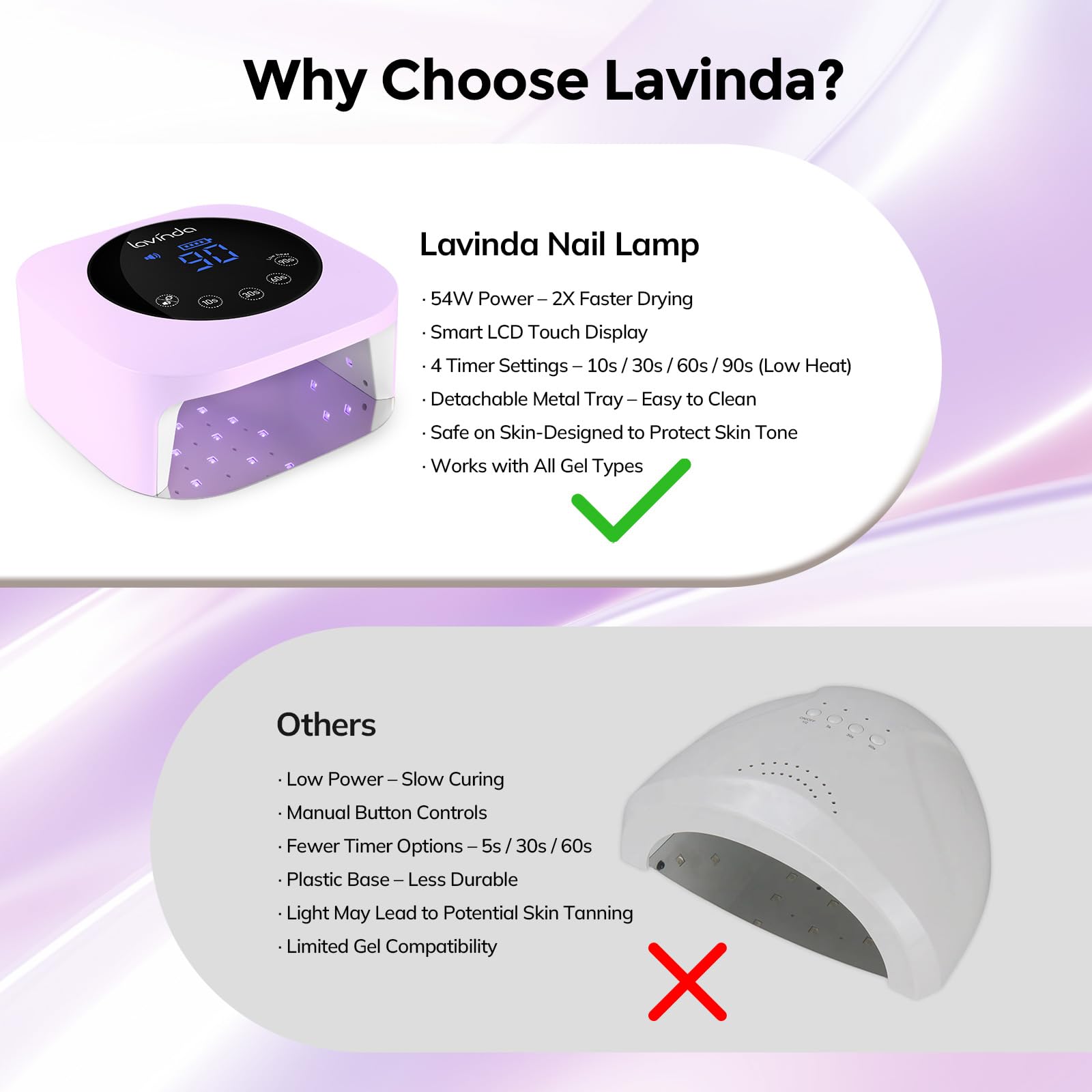 Lavinda lampara arte uñas facil, ideal para gel.