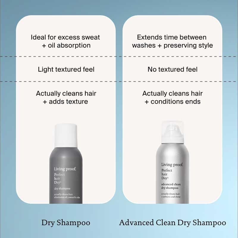 Living Proof champú en seco cabello despejado entre lavados.