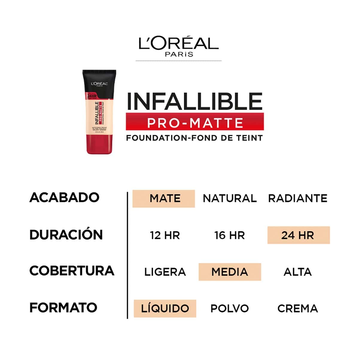 Cobertura media de Pro-Matte para ocultar imperfecciones leves.
