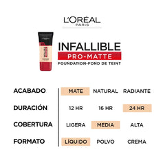 Cobertura media de Pro-Matte para ocultar imperfecciones leves.