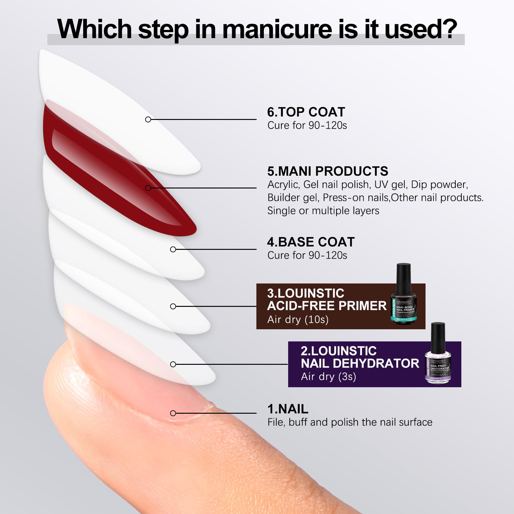 LOUINSTIC primer uñas sin lámpara UV, aplicación cómoda.