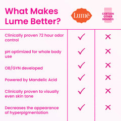 Lume 3-ounce tube shown with clean packaging