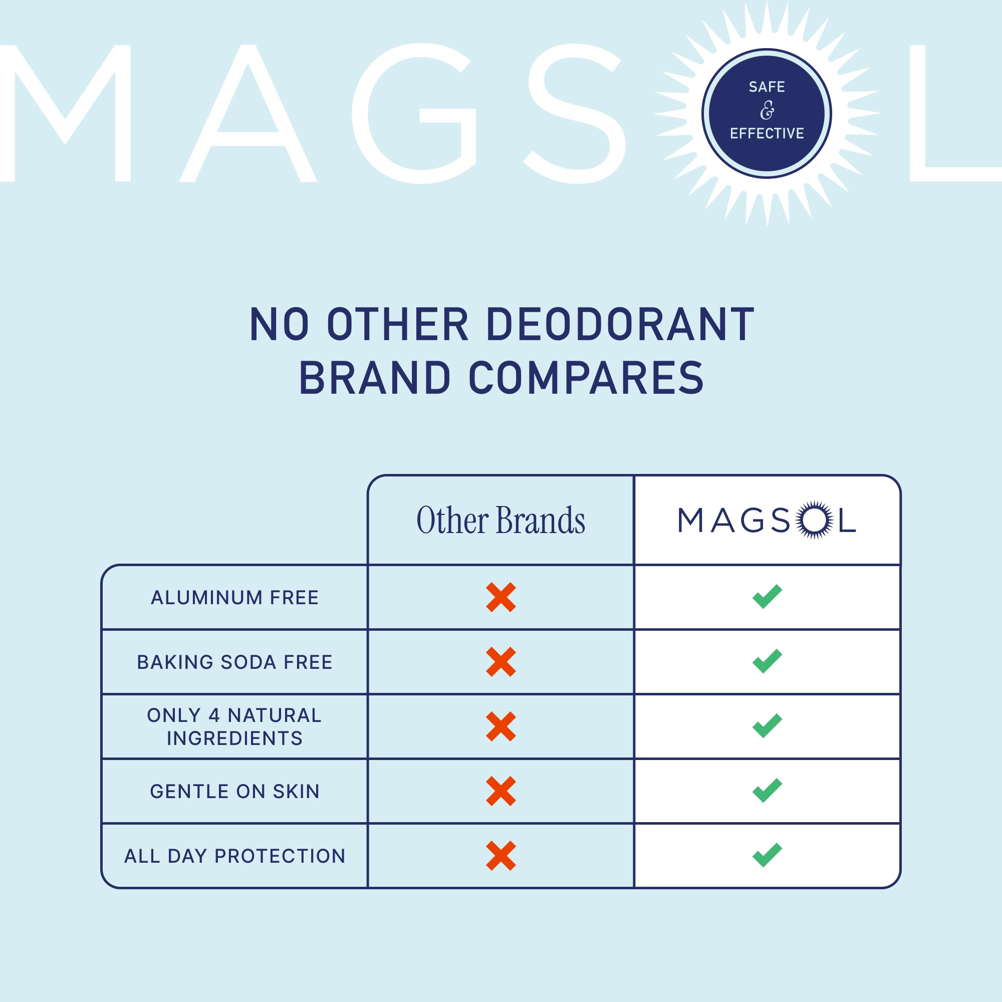 MAGSOL magnesium deodorant texture close-up shows a smooth glide.
