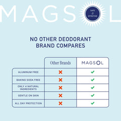MAGSOL magnesium deodorant texture close-up shows a smooth glide.