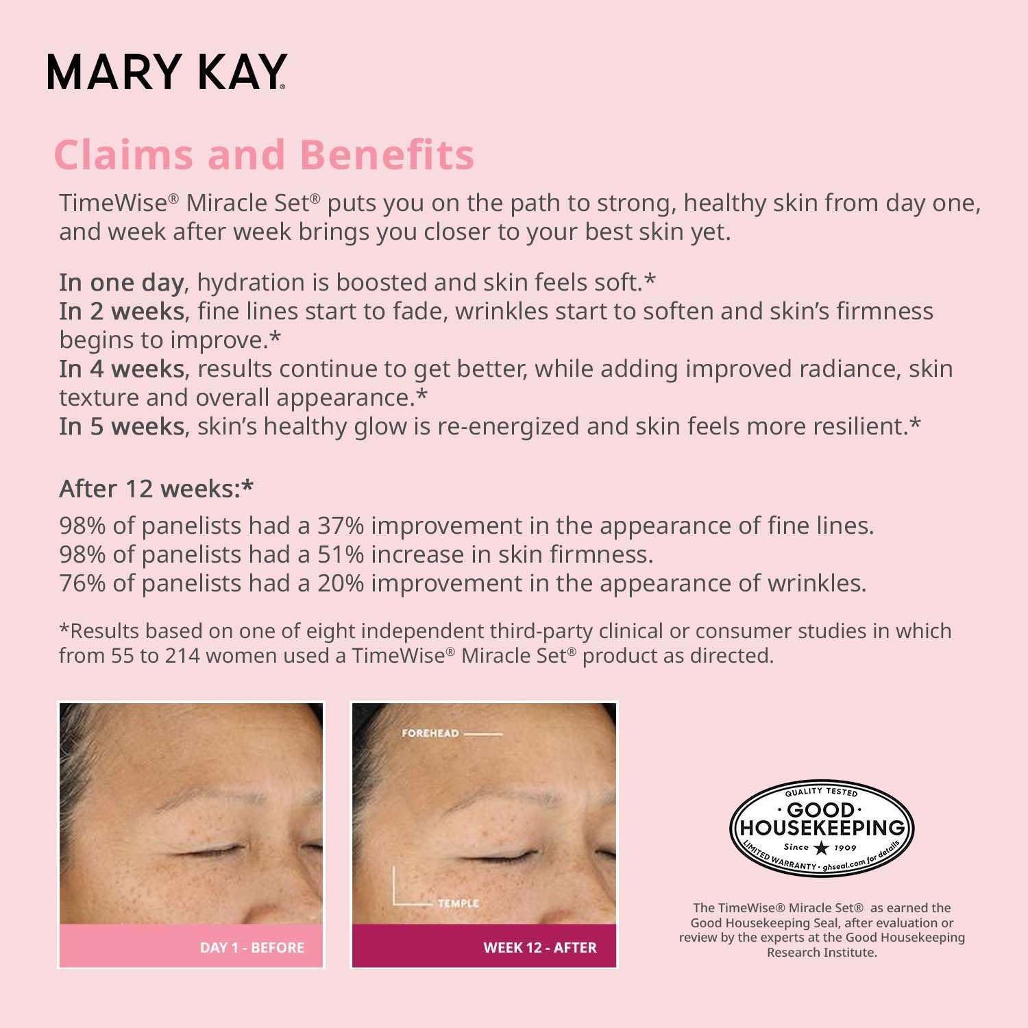 Empaque del Mary Kay TimeWise Miracle Set Normal/Dry para regalo