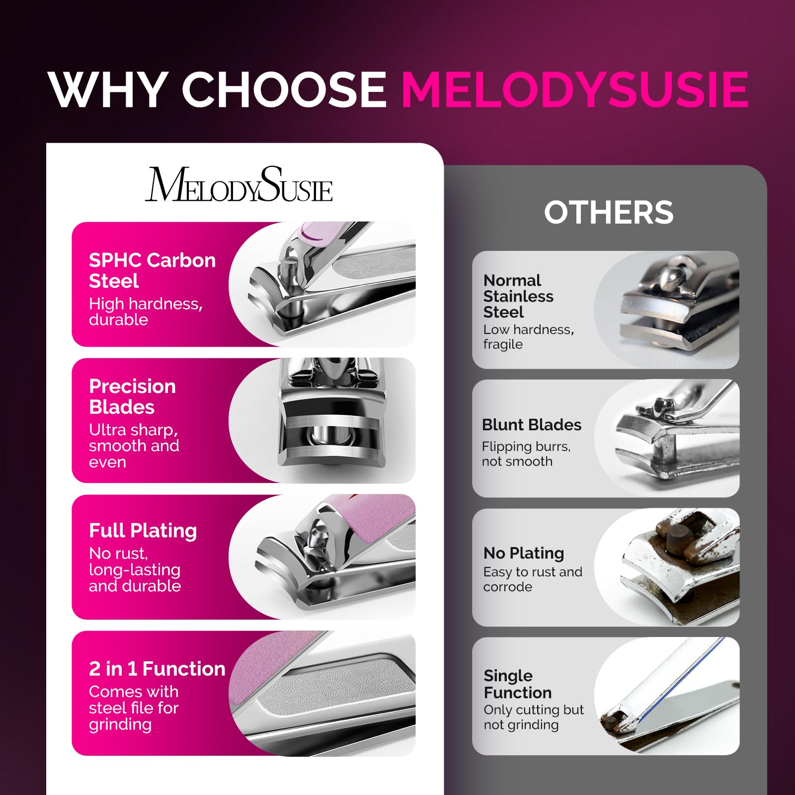 MelodySusie cortaúñas de alto filo en acero inoxidable para uñas duras