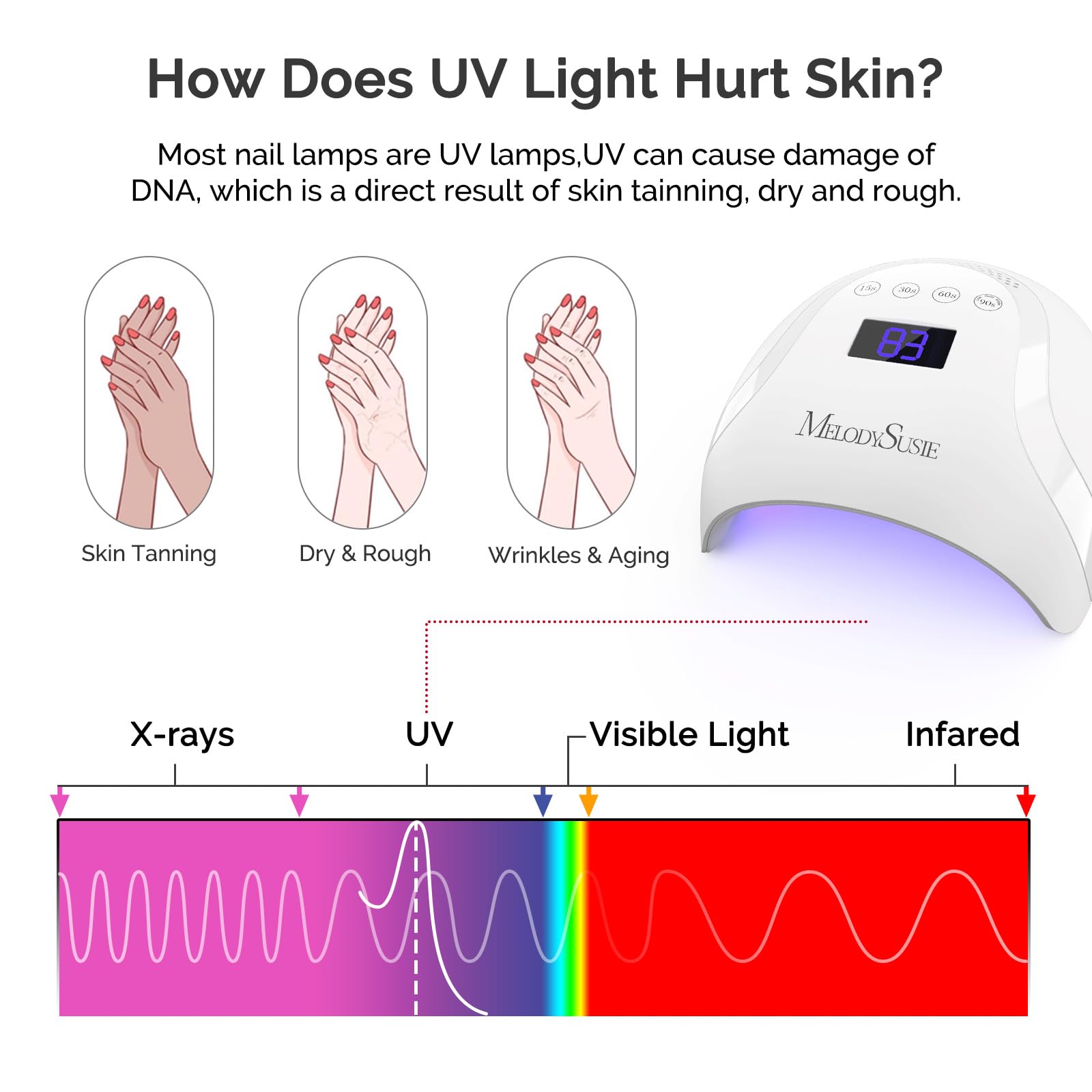 MelodySusie protección UV UPF50 para uñas, piel relajada durante el secado