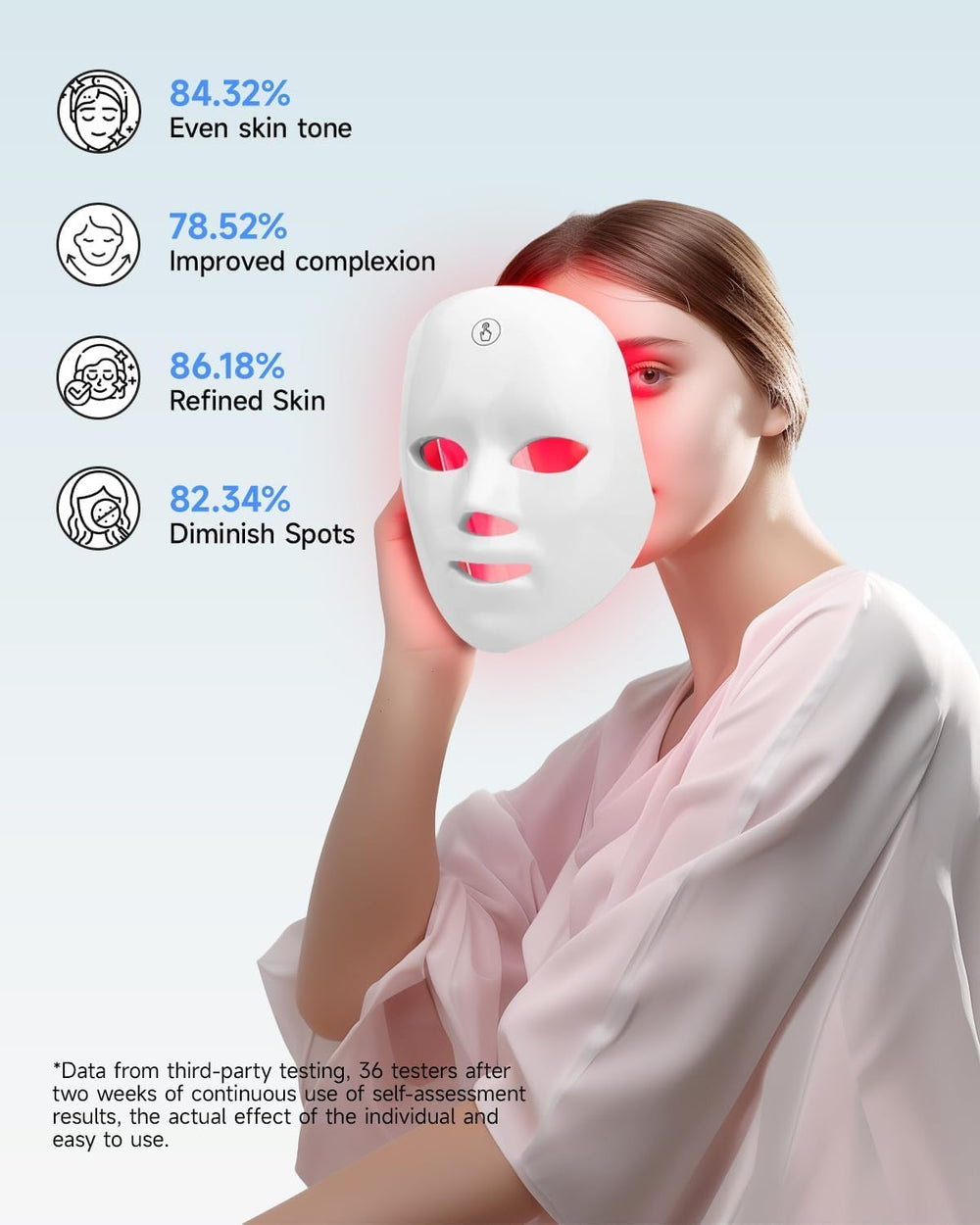 MIBIITTY mascarilla iluminada, accesorios incluidos para empezar.