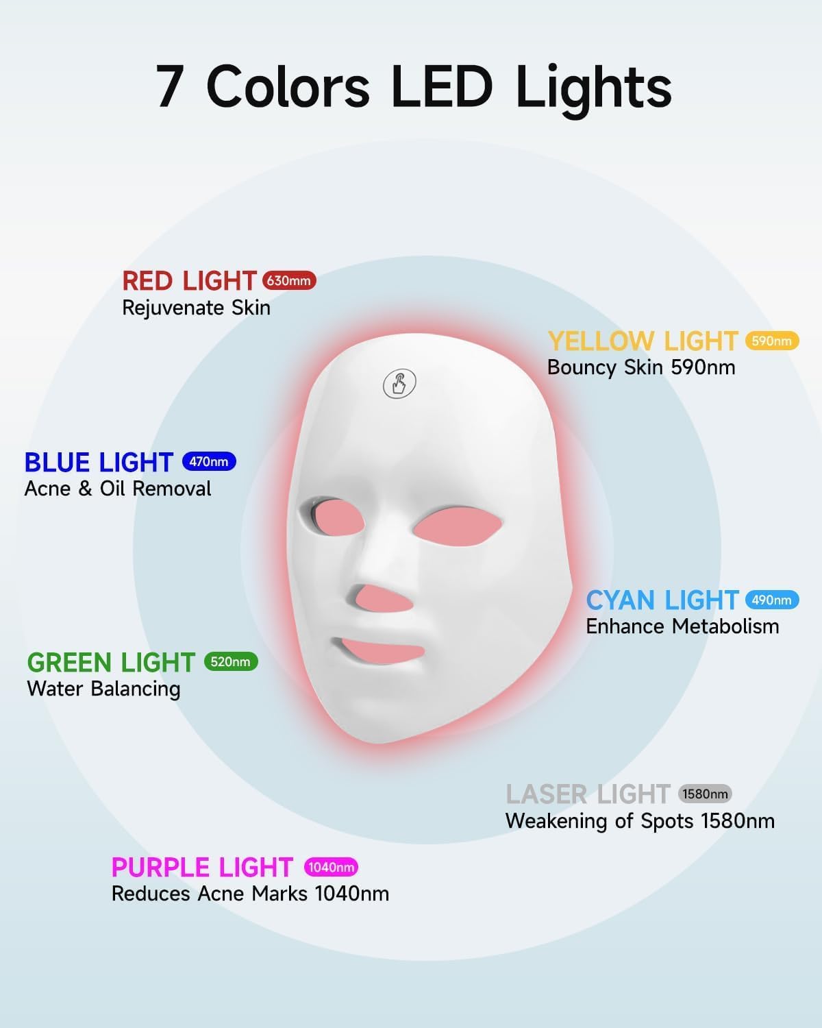 MIBIITTY mascarilla iluminada, protección ocular durante la sesión.