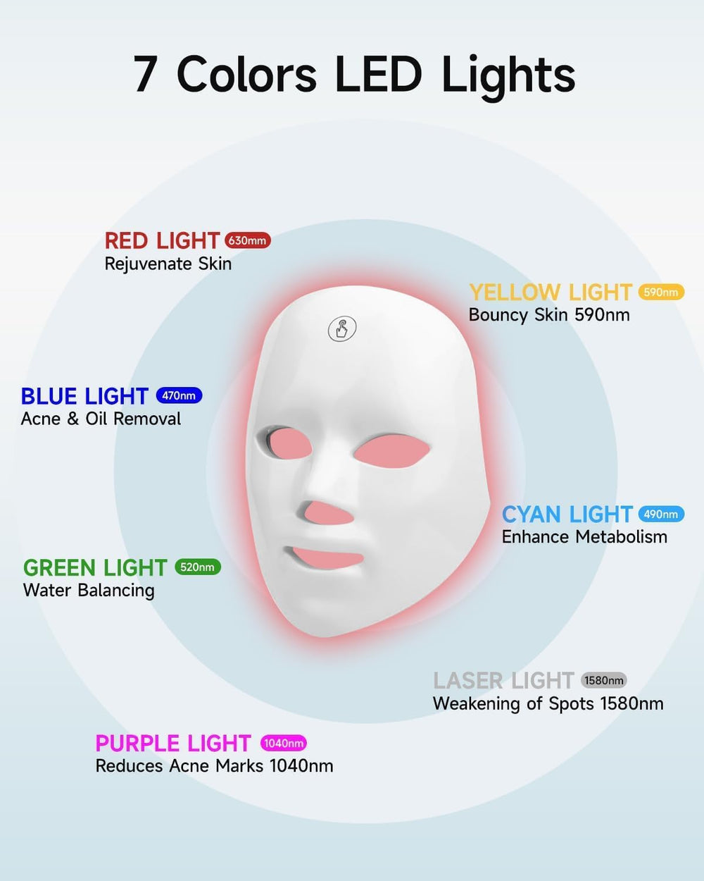 MIBIITTY mascarilla iluminada, protección ocular durante la sesión.