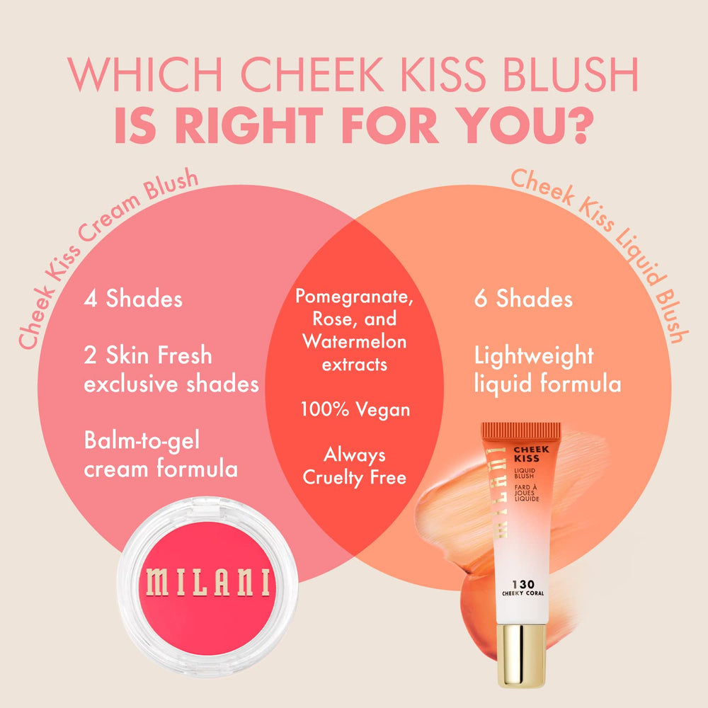 Milani Rubor Beso, acabado natural y luminoso