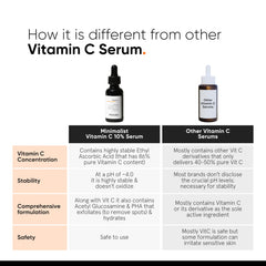 Suero Minimalist de Vitamina C: etiqueta frontal clara y empaque minimalista