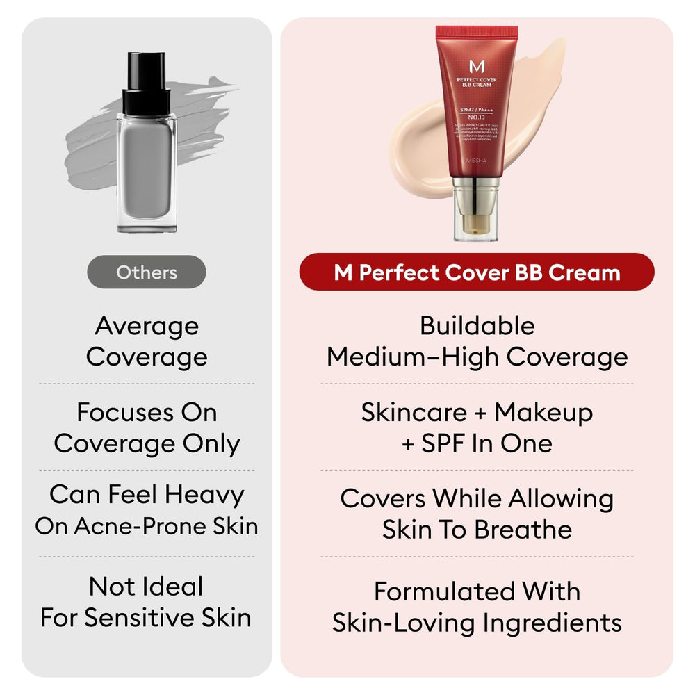 Protección diaria UVA/UVB con SPF 42 de Missha No.21.