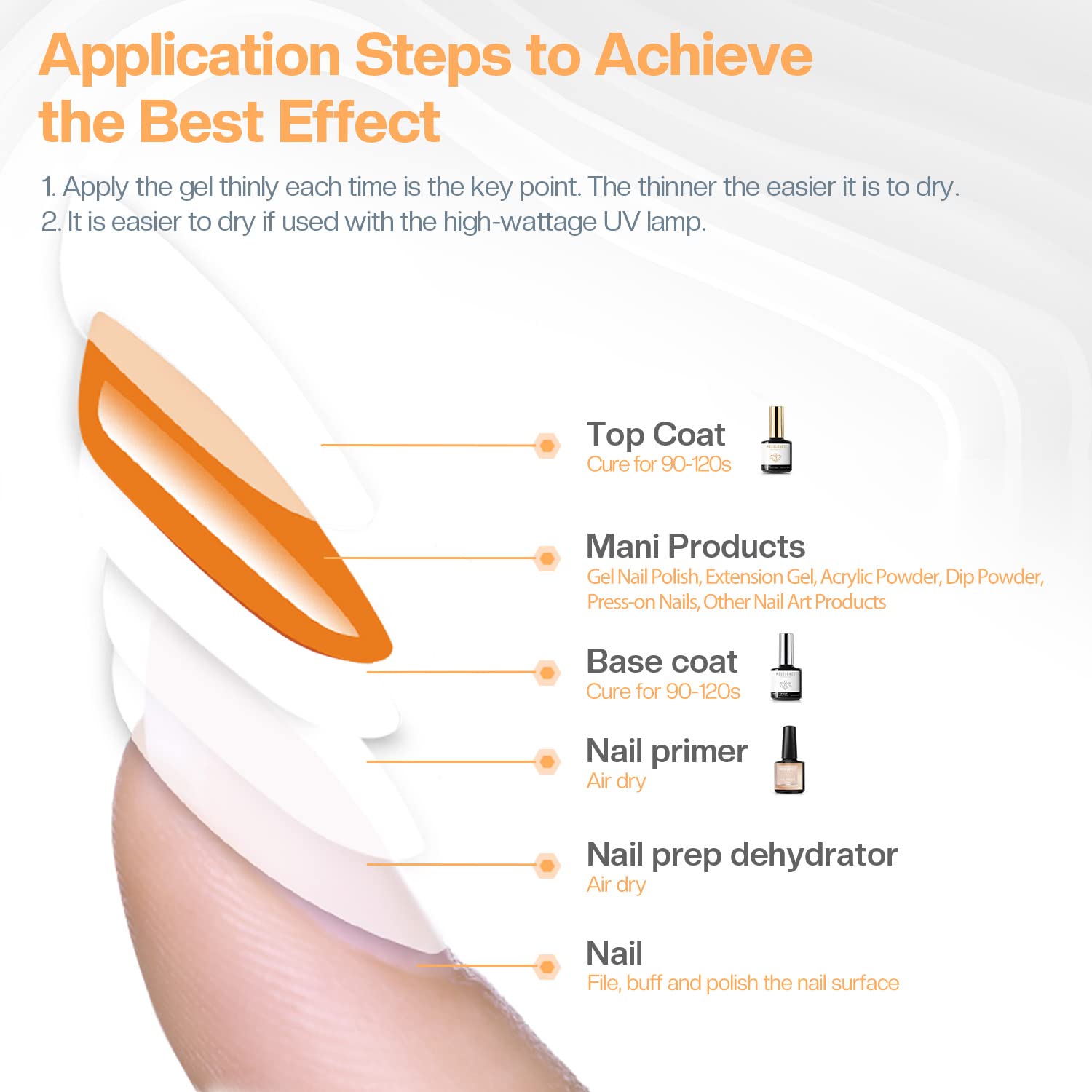 Modelones envase superior gel 10 ml para sellar el color