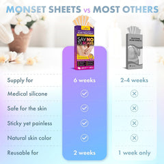 MONSET silicona para cicatriz de cesarea, favorece la elasticidad de la piel.