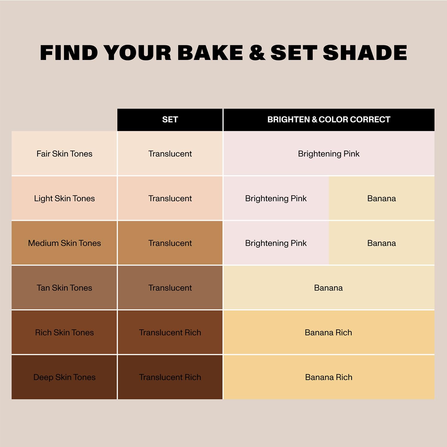 MORPHE Jumbo Bake & Set powder face-finish reveals natural glow with shine control.