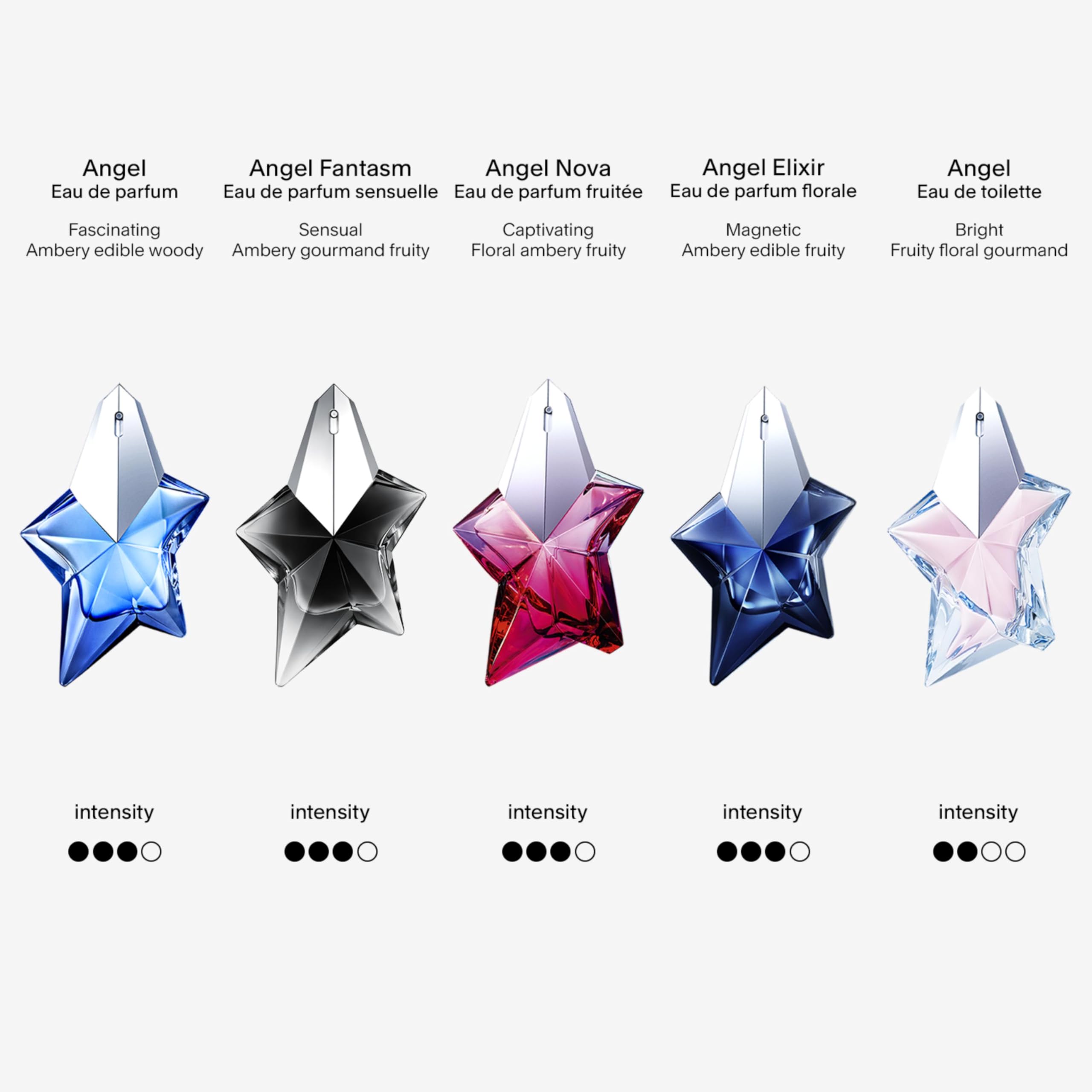 Mugler Angel, diseño recargable, opción responsable para refrescar la fragancia.