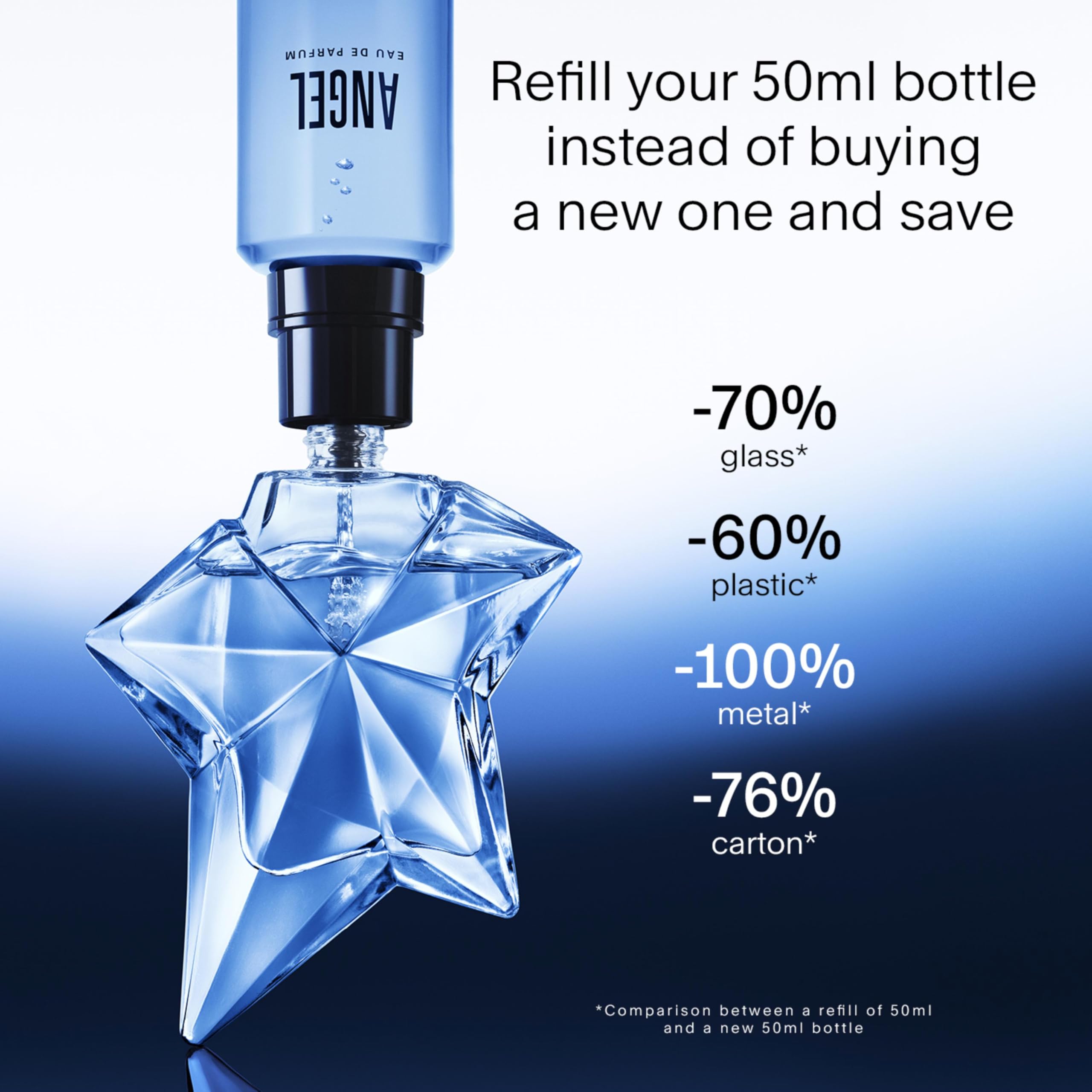 Mugler Angel, praliné delicioso, idea atractiva para despertar deseo.