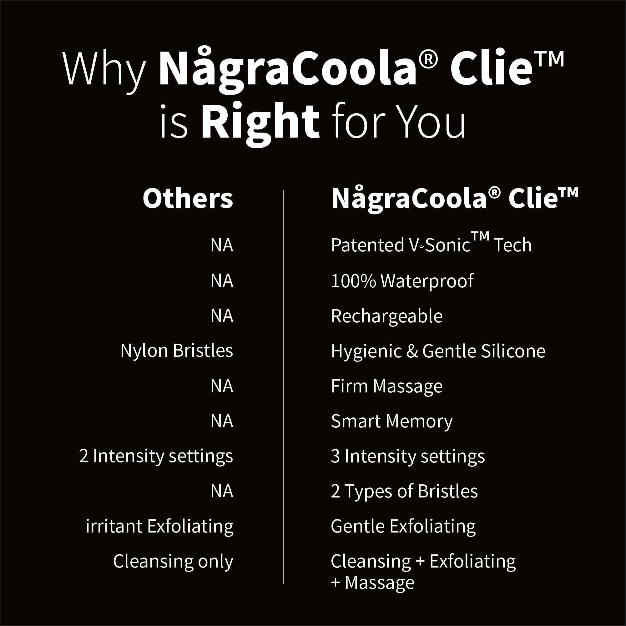 NågraCoola CLIE 2.0 impermeable IPX7 para uso en la ducha.