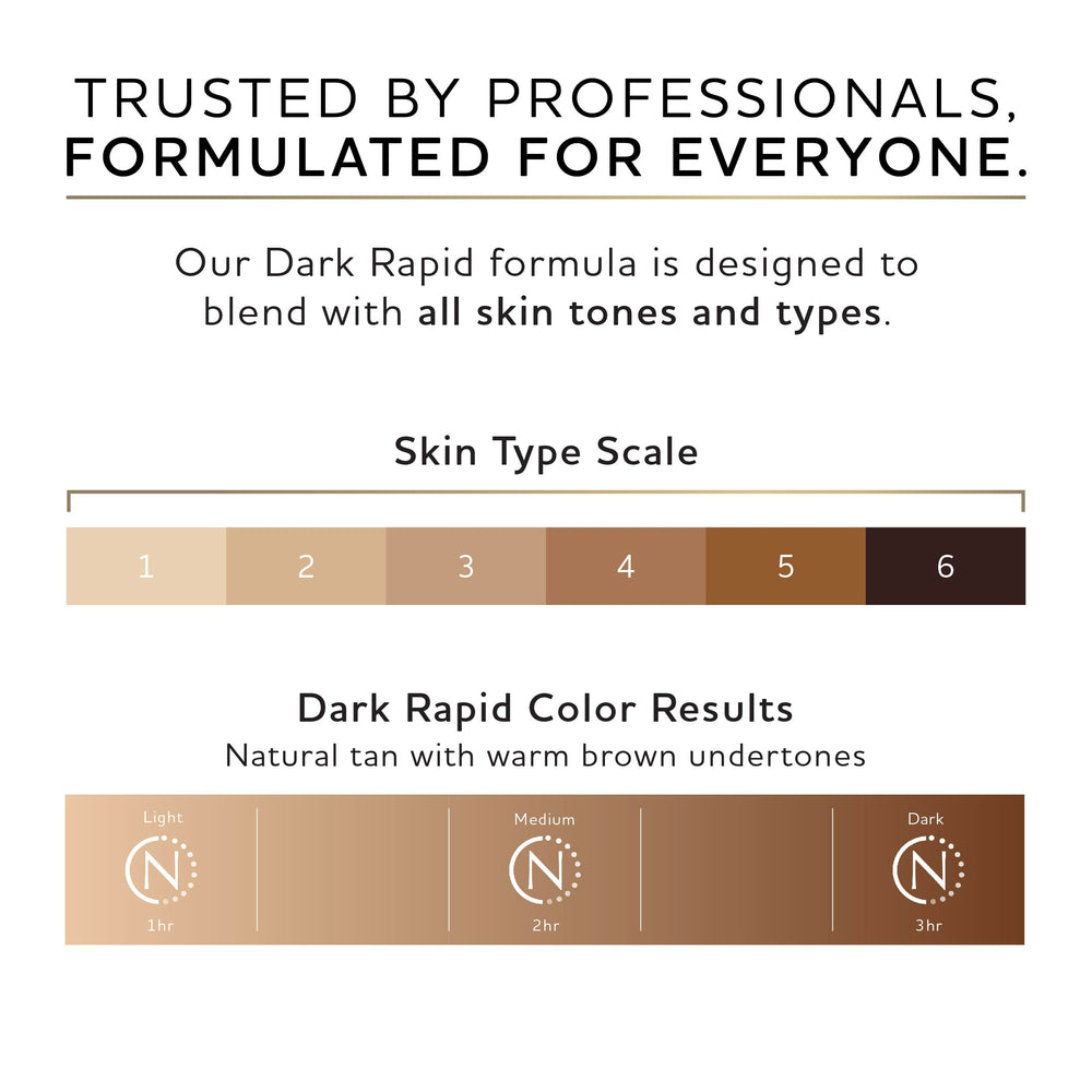 Bronceado instantáneo tras la aplicación con Norvell.