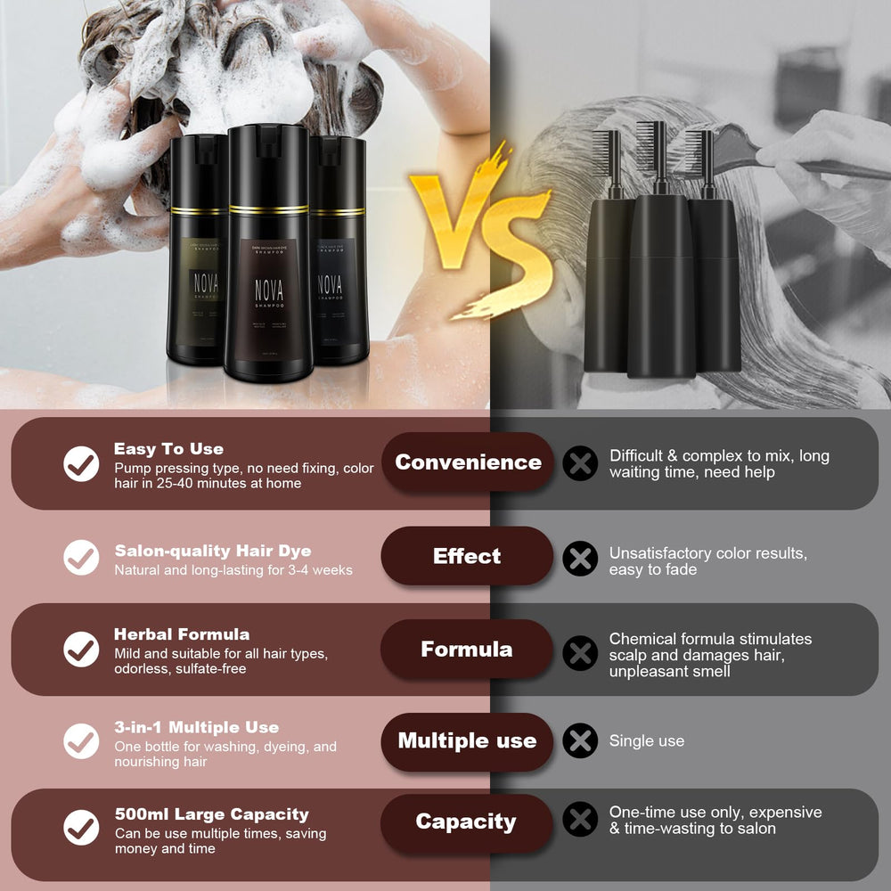 Nova Shampoo botanical formulation highlights paraben-free care.