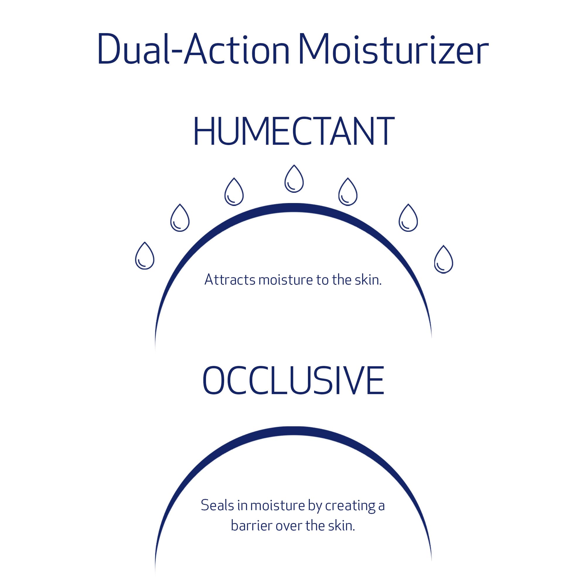 Obagi Hydrate Luxe, péptidos biomiméticos que favorecen una hidratación sostenida.