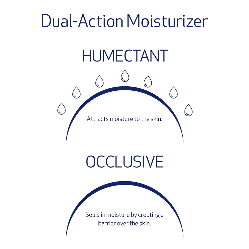 Obagi Hydrate Luxe, péptidos biomiméticos que favorecen una hidratación sostenida.