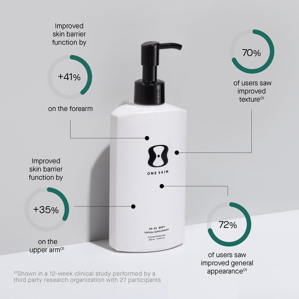 textura cremosa de oneskin BODY OS-01 al aplicar suavemente