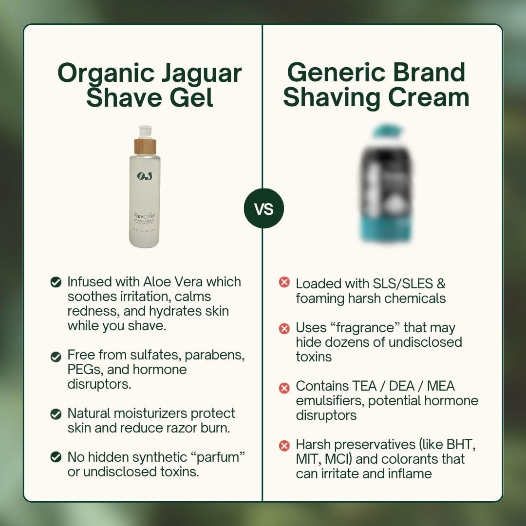 Organic Jaguar gel transparente para precisión de afeitado y visión clara