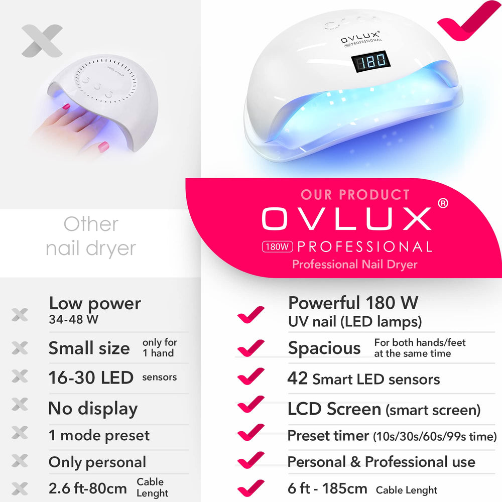 OVLux sensor inteligente y pantalla LCD para control preciso