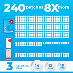 PatchRx parches acne ultra finos para uso facial discreto.