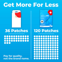 PatchRx parches ultrafinos y discretos se ven casi invisibles al usar