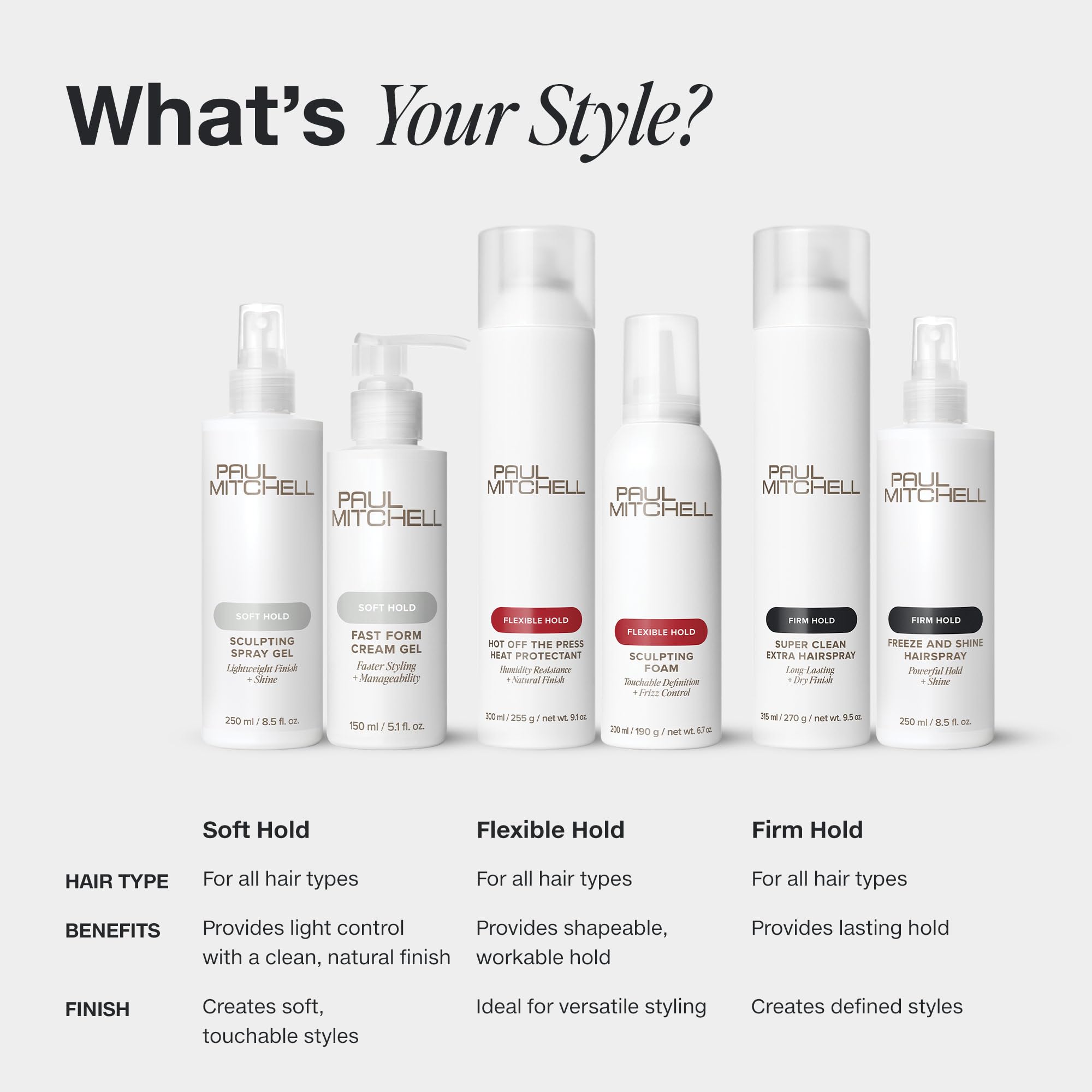 Paul Mitchell empaque reciclable: envase sostenible de Paul Mitchell