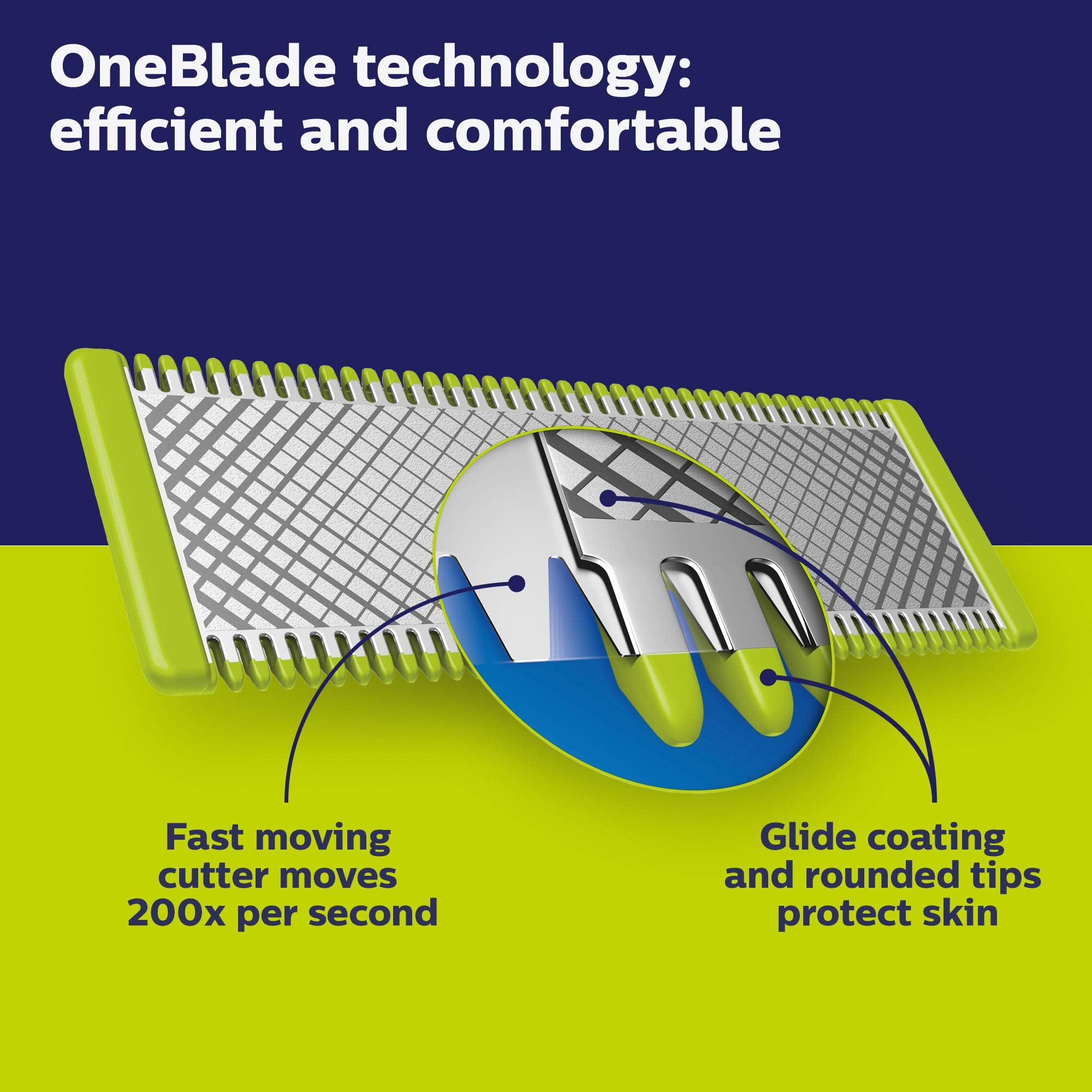 Accesorio de recorte Philips OneBlade, ajuste de longitudes.