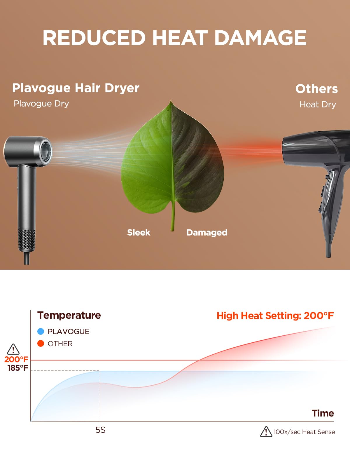PLAVOGUE protección térmica AI mantiene la temperatura estable.