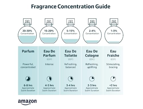 Frasco Prada L’Homme L’Eau: diseño moderno para ocasiones formales