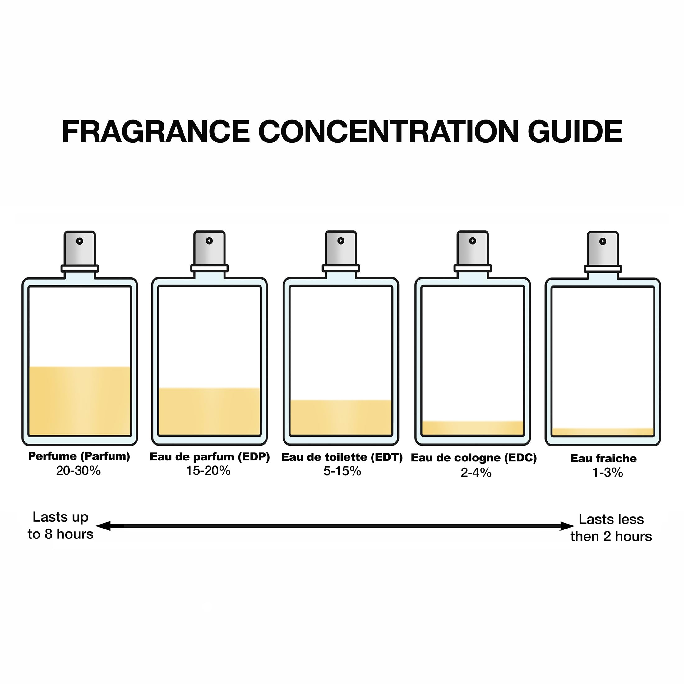 Prada Paradoxe Intense: aplicación en muñeca, perfume duradero para eventos nocturnos.