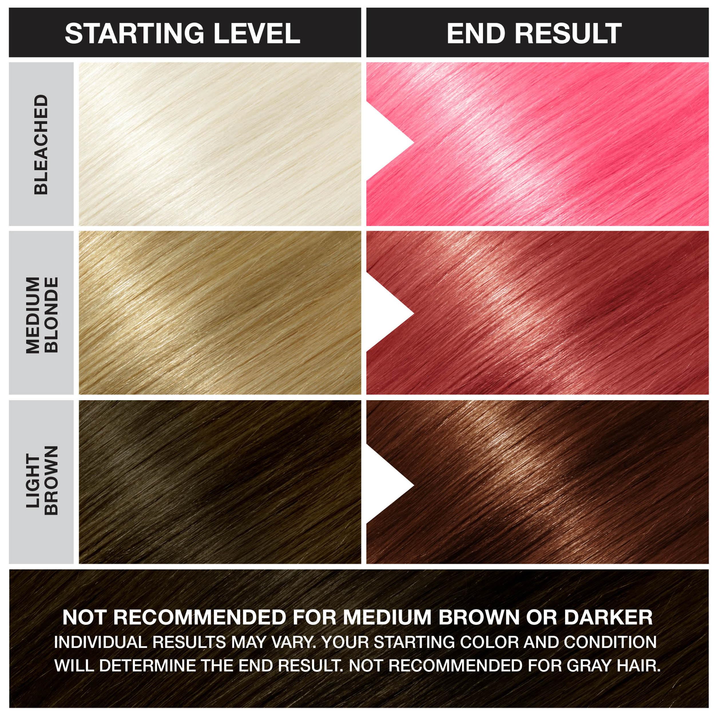 Punky Cotton Candy color vivo para looks ombre y multitone.